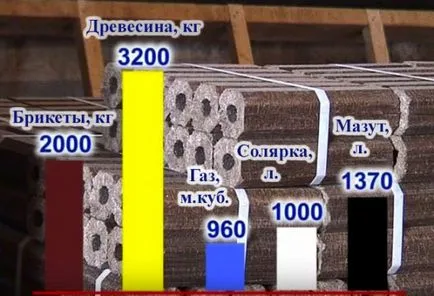 Üzemanyag brikett fűrészpor saját kezűleg, brikettek gyártásához, rögtönzött sajtó fűrészpor