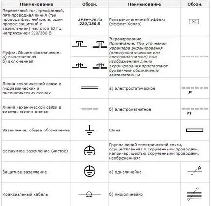 Áram és feszültség transzformátorok találkozó, hogyan válassza ki, csatlakoztassa