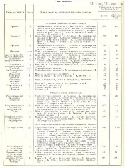 Commodity szótár, m, boltok (típusú üzletek)