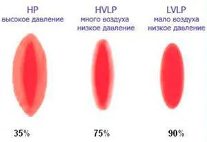 Hogyan válasszuk ki a szórópisztollyal festeni autók Hogyan válasszuk ki a szórópisztollyal festeni autók