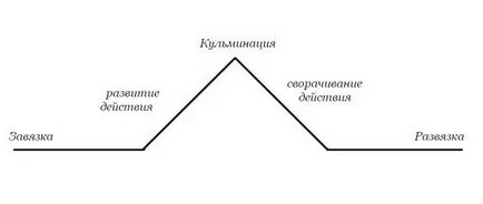 Hogy hívják azt a telek