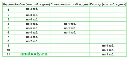 Hogyan kell szedni a Danabol