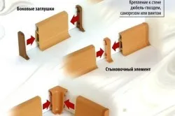 Szóló, laminált szerelhető lábazat szabályairól szóló (szóló, laminált padló lábazati lábazati csomag) Szóló, laminált lábazati szabályok rögzítéséről