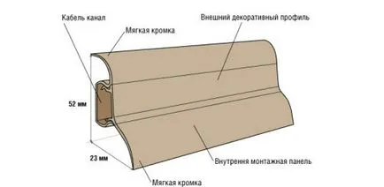 Szóló, laminált szerelhető lábazat szabályairól szóló (szóló, laminált padló lábazati lábazati csomag) Szóló, laminált lábazati szabályok rögzítéséről