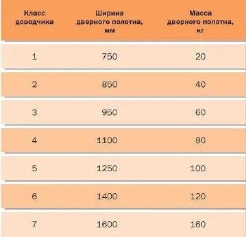 Telepítse ajtócsukó kezét a fém, és nem csak rendszer, használati és videó (a) Telepítse ajtócsukó kezét a fém, és nem csak rendszer, használati és videó