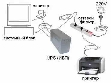 Ups-védelem - UPS (szünetmentes tápegység) - azokat a számítási teljesítmény, a működési szabályok (teljesítmény) Ups-védelem - UPS (szünetmentes tápegység) - típusú, teljesítmény számítás, a működési szabályok
