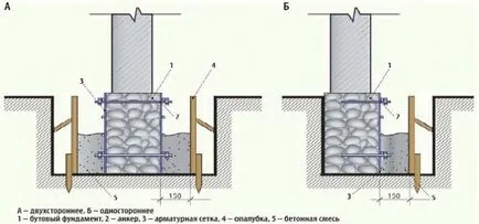 Erősítése betonszerkezetek a kezüket (kiterjeszteni az élettartam) Erősítése betonszerkezetek saját kezűleg