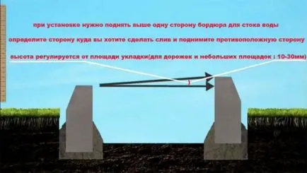 Telepítése szegélyek járdacsempéhez kezével (kéz) Telepítése szegélyek járdacsempéhez kezével