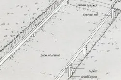 Az eszköz kerti utak saját kezűleg az anyagválasztás (sávok) Az eszköz kerti utak saját kezűleg az anyagválasztás
