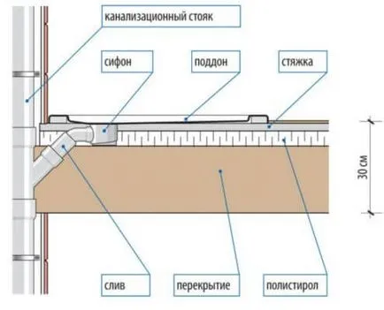 A készülék beépített zuhanyzó csempe a fürdőszobában, vagy a fürdőszoba (beépített) A készülék beépített zuhanyzó csempe a fürdőszobában vagy a fürdőszobában