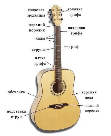 gitár eszköz