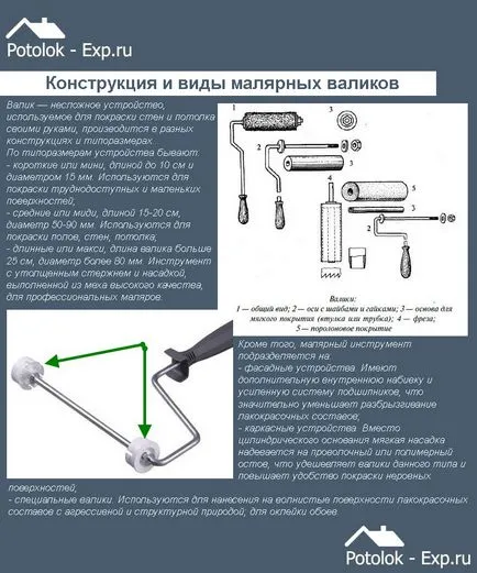 Roller festés a mennyezet típusok, méretek, használati utasítás