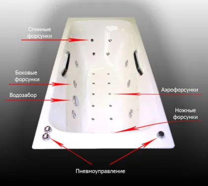 Választható pezsgőfürdő - típusú kritériumok mit kell keresni (fürdő) Választható pezsgőfürdő - típusú kritériumok mit kell keresni