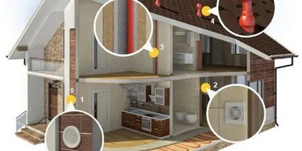 Szellőzés egy magánházban tervezése, telepítése (szellőztetés) Szellőzés egy magánházban tervezése, telepítése