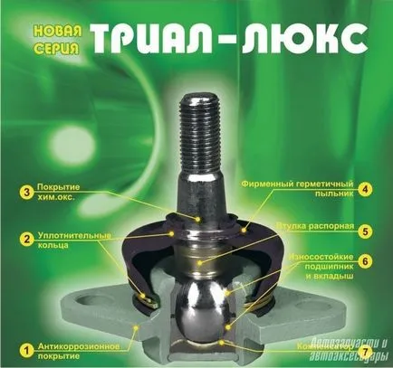 A választás a csapágyak