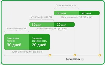 Típusai takarékpénztár kártyák