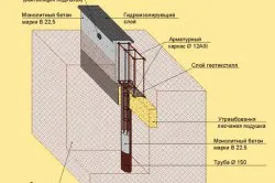 Az építőiparban a sapka lakberendezés opciók (építőipar) Az építőiparban a sapka lakberendezés lehetőségek