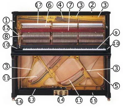 Mind a Piano