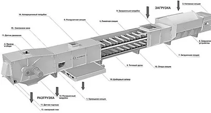 Bevezetés, áttekintést a meglévő szállítószalag rendszerek - számítási és tervezési a hajtólánc (tankönyvek) Bevezetés áttekintést a meglévő szállítószalag rendszerek - számítási és tervezési A hajtáslánc