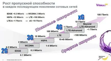 Hogyan válasszuk ki a USB modem Hogyan válasszuk ki a USB modem