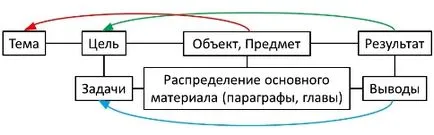 Hogyan állapítható meg, a célok és