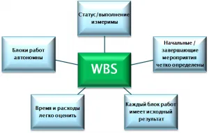 WBS - Project Manager eszköz - személyi lapja Eugene kamasheva