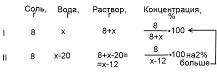 feladatok koncentráció