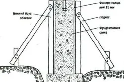 Öntött beton a zsaluzat technológia (fotó, videó)