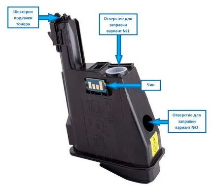 Utántöltő patronok Kyocera TK-1110