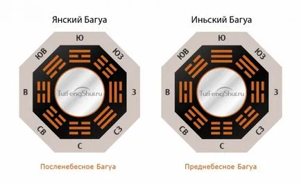 Bagua tükör feng shui