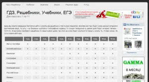 10 Места, където учебници безплатно училище могат да изтеглят - не се притеснявай, аз ще обясни всичко! (седалки) 10 Места, където учебници безплатно училище могат да изтеглят - не се притеснявай, аз ще обясни всичко!