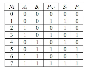 26) енкодер и декодер