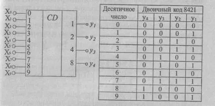 26) енкодер и декодер