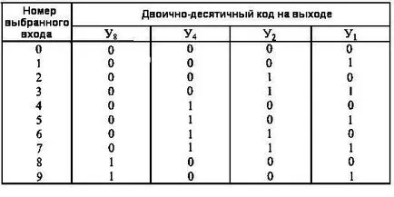 21L_shifratory и декодери