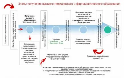 специалист по акредитация кой, кога, как и какво трябва