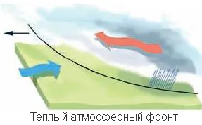 атмосферен фронт