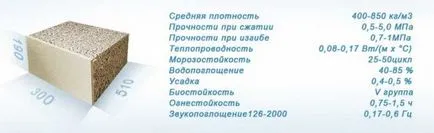 Wood-бетонни блокове с ръце му техника, композиция, част, оборудване
