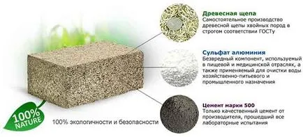 Wood-бетонни блокове със собствените си ръце технологията на производство, недостатъците, ревюта