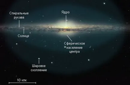 И слънцето, около които се върти нещо