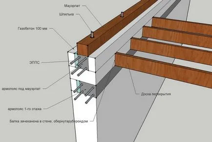 Полагане мрежи в дома на газобетон снимки, диаграми, рисунки, видео инструкция