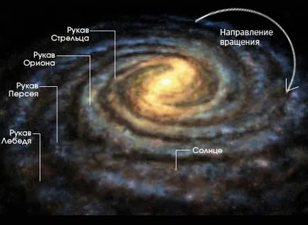 И слънцето, около които се върти нещо