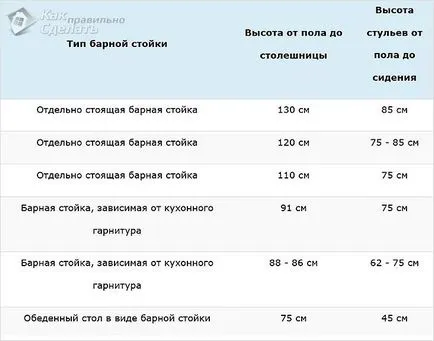 Бар стол с ръцете си - най-вече за производство (снимки, чертежи)