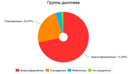 Страничния панел за Windows 7