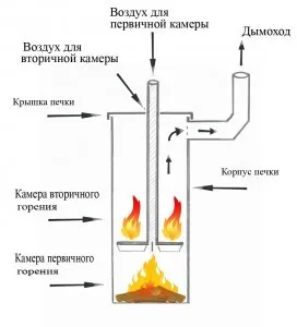 Bubafonya с вода контурни рисунки със собствените си ръце, дело страна