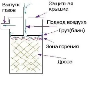 Bubafonya с вода контурни рисунки със собствените си ръце, дело страна