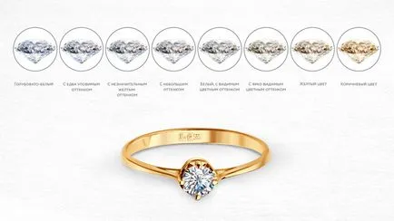 Diamond сортиране, рязане и много повече (нарязани) Diamond сортиране, рязане и още много други