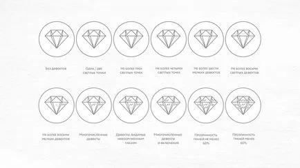 Diamond сортиране, рязане и много повече (нарязани) Diamond сортиране, рязане и още много други