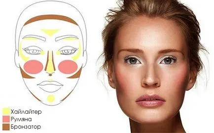 Bronzer за лицето какви са и как да се прилага