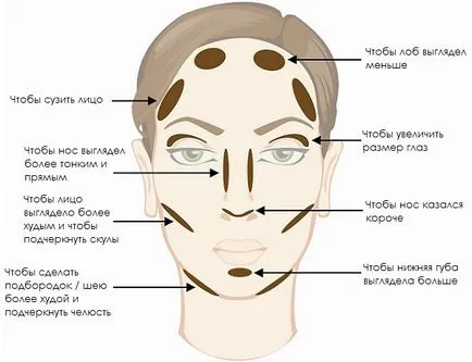 Bronzer за лицето какви са и как да се прилага
