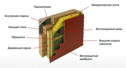 Обвивката дървена къща, интериорни дървени къщи със собствените си ръце